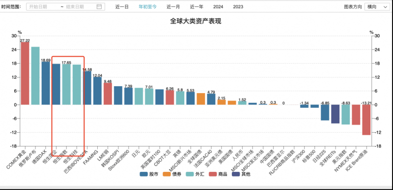 探索