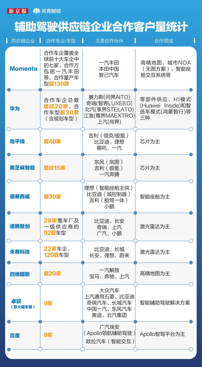 外汇
