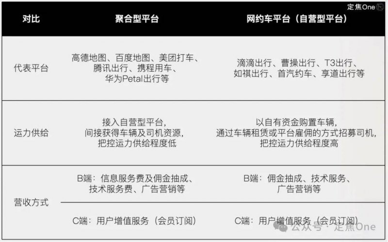 外汇